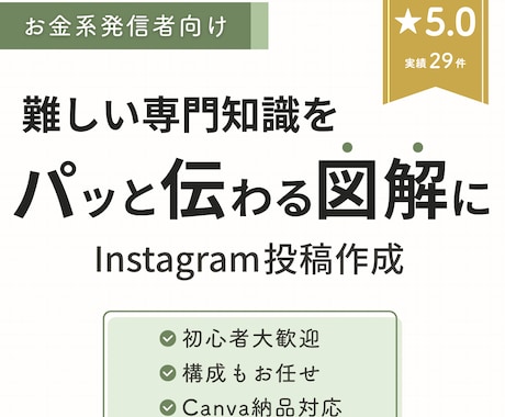 お金系Instagram投稿を分かる図解で作ります FP2級の知識で、"内容のズレなく"安心して任せてOK イメージ1