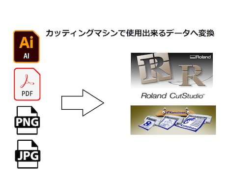 画像データ → ステカ データ変換します カッティングマシンで使用できるデータ作成 イメージ1