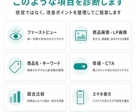 楽天・Yahoo・Amazonのページを診断します 売れない原因と改善優先度を整理 イメージ2