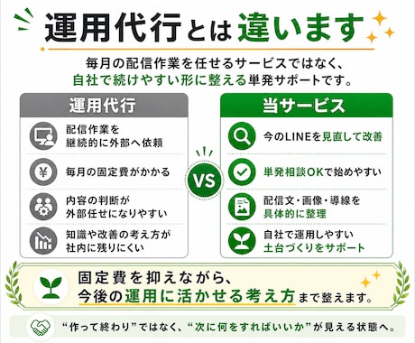プロが効果的なLINE配信・画像・導線を改善します 運用代行に頼らずLINEを整える イメージ2