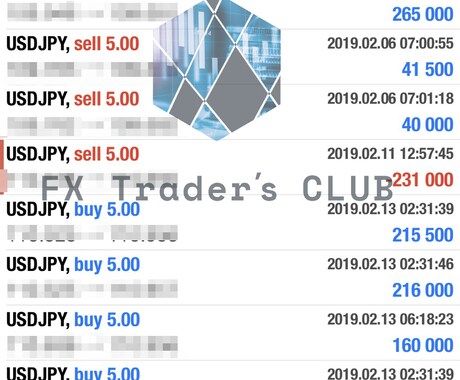 FX Trader's CLUBについて書きます アットホームな環境でプロの投資家からFXが学べる イメージ2