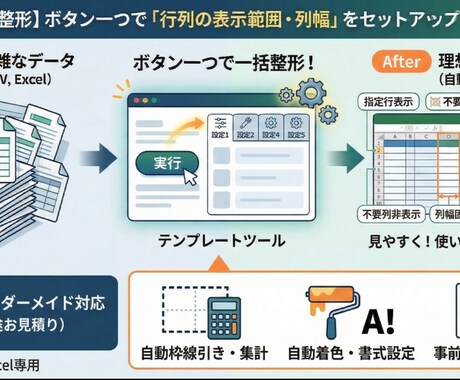 GAS「行列の表示範囲・列幅」を設定できます 【スプレッドシート整形】⇒⇒5設定保存 イメージ1