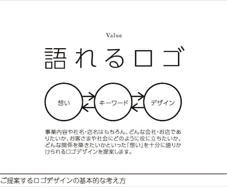 クリニックや法律事務所などのロゴと名刺を創ります 事業の目的や想いが伝わるロゴと名刺を企画から提案します！ イメージ2