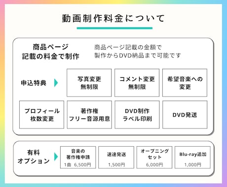 結婚式プロフィールムービー（Film）作ります 【修正無制限・DVD発送無料】動画制作実績 3400件以上 イメージ2
