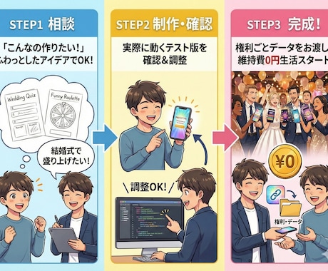 維持費0円！サークルや内輪ノリで輝くアプリ作ります 飲み会や友人遊び等が盛り上がる！あなただけのWebアプリ開発 イメージ2