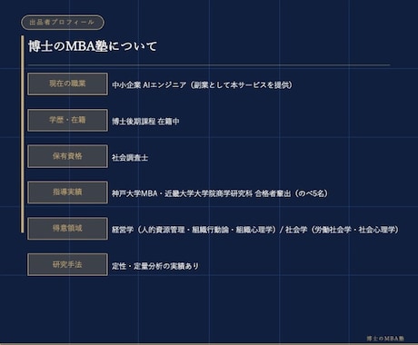 プランは見積もり後反映：研究計画書を添削します 神戸大MBA・近畿大学院への合格者輩出実績あり イメージ2