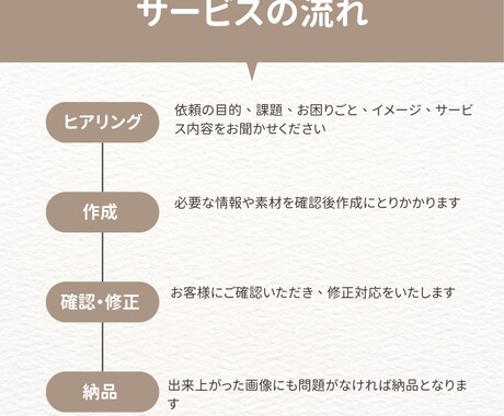 SEOに強い！表示速度に拘る超軽量LP制作します Vanilla JS直接実装。圧倒的な軽さを実現。 イメージ2