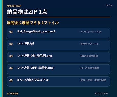 専業トレーダーが見ている本当のレンジ帯を伝授します １つの時間足で全時間足のレンジ帯が見れたらトレードは変わる！ イメージ2