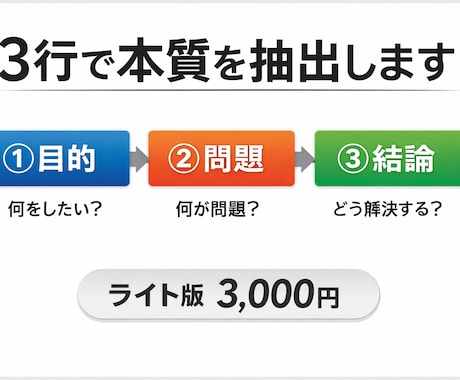 文章の骨格を3行構造で整理します イメージ1