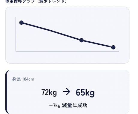 見るだけ！あなた専用の「ダイエット攻略表」作ります 意志力不要！物理法則で痩せるストレスフリーダイエット！ イメージ1