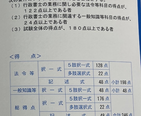 最新のデザイン 行政書士を目指す方は是非ご参考にどうぞ 参考書