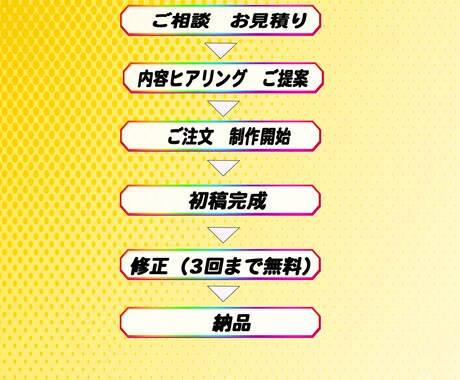 SNS、広告用ショート動画作成致します コスパ良しでスピード納品可能！ イメージ2