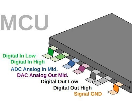 手持品実験：　PICマイコン活用のお手伝いをします PIC18Fシリーズ + MPLAB X + xc8 が得意 イメージ1