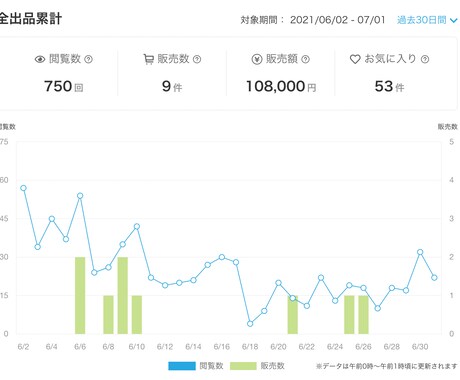 究極の副業！怠け者こそ成功できる秘密の方法教えます 人生を救ってくれた半自動無在庫販売術の決定版！ イメージ2