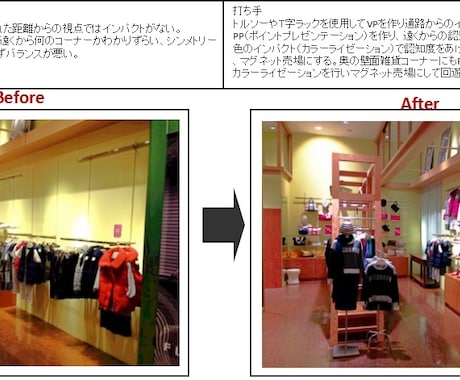 売り場作りでお悩みの方必見、コツをアドバイスします イメージ1