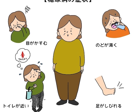 医療イラストお描きします イメージ1