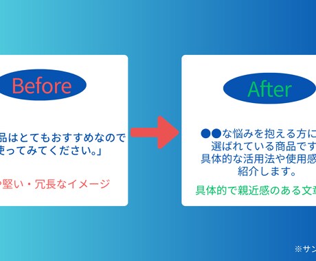 SEO記事をプロが執筆します ライター歴10年・5500本の実績あり イメージ2