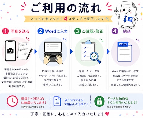 手書き文字をWordへ入力します 手書き・ノート・プリントをWordで見やすくデータ化します イメージ2