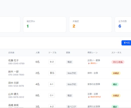 HPご契約者様限定。飲食店HPの管理・修正します サーバー・ドメイン管理、修正対応、システム監視を月額で！ イメージ1