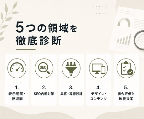 プロがHPを診断し改善提案レポートを納品します 「なぜ問い合わせが来ないか」を5ページ程のレポートで明らかに イメージ2