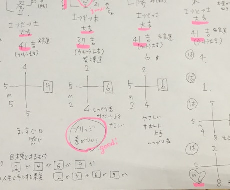 社名・活動名など万全に！姓名判断いたします 数秘術と姓名判断で安心のW鑑定！太鼓判を押せるお名前に☆ イメージ1