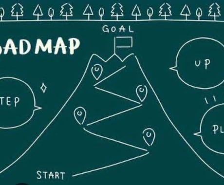 TOEIC学習プランを立てて１カ月サポートします あなた専用のプランで、毎日の学習をサポートします イメージ1