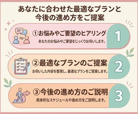 独自ドメイン・メール・サーバー導入のご相談承ります 初心者OK｜何から始めるべきか分かりやすく整理します イメージ2