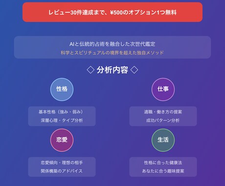 基本診断あなたの基本性格を詳細に診断します 適職・恋愛・子育てなど、7つの選択肢から3つ選べるAI診断！ イメージ1
