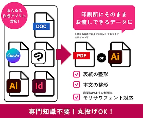 経歴20年のプロがZINE等の入稿データを作ります 憧れの印刷所での本作りをサポート。入稿の不安を引き受けます イメージ2