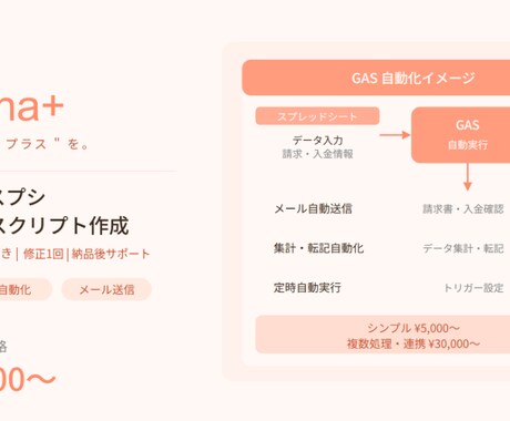 GASスプシ自動化スクリプト作成します ※使い方マニュアル付※経理16年×GASで面倒な作業を自動化 イメージ1