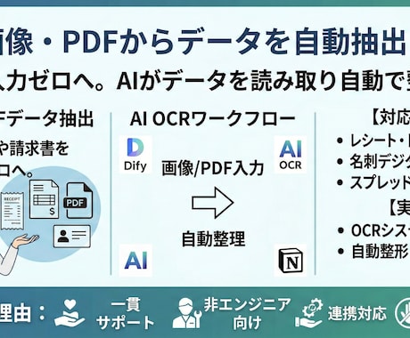 相談無料◎AIで画像・PDFデータを自動抽出します 「手入力してる人向け」請求書・レシートを自動でデータ化 イメージ1