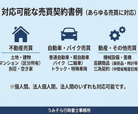 行政書士が不動産や動産の売買契約書を作成します 作成歴15年以上。不動産・車等の売買に対応。修正無料で安心。 イメージ2
