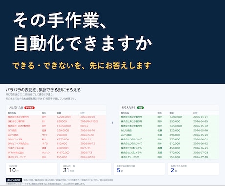 エクセル/Excel作業、自動化できるか診断します イメージ1