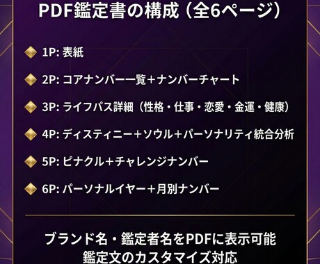 数秘術PDF鑑定書を自動作成できます 名前と生年月日で10種以上のナンバー算出＋6ページPDF出力 イメージ2
