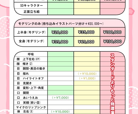 限定割引有！Live2dモデリング作成します あなたの理想のモデルを作成します！ イメージ2
