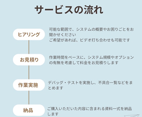 Webサービス／システムのデバッグ・動作確認します 実務経験者がバグ洗い出し・再現確認・修正後チェックまで対応 イメージ2