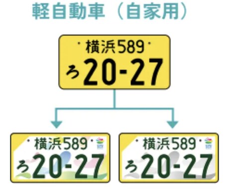 軽自動車【横浜川崎】ナンバー図柄入りに交換承ります 今の車両番号を変えずに図柄入りナンバープレートに郵送交換！ イメージ2