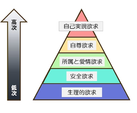 催眠療法を心理学基礎から、聞き流しで学べます あなたの助けを待っている、誰かがきっと、いるから。 イメージ2