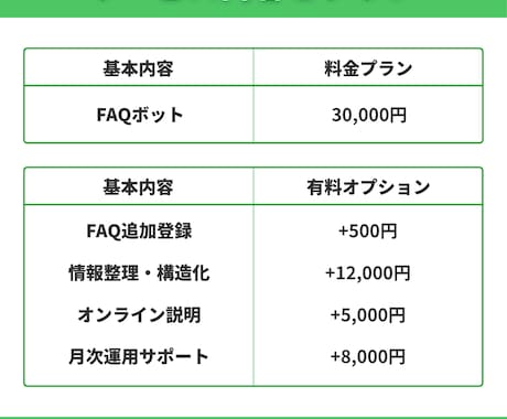 FAQ特化型LINEチャットボット作成します 同じ質問にもう疲れた？FAQ自動応答 イメージ2