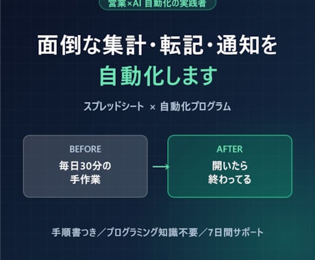 集計・転記・通知の繰り返し作業を自動化します 毎日の手作業を「開いたら終わってる」に変えます イメージ1