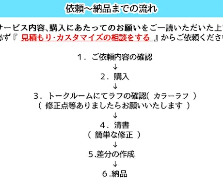 動画でちょこっと動かすイラストを描きます ゲーム実況や解説動画などのおともに イメージ2