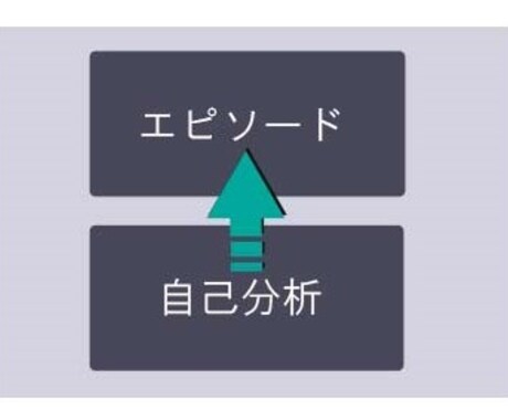 コンサル歴10年のプロが自己分析のお手伝いをします 【学生向け】自己分析に悩んでいませんか？ イメージ1