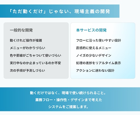 業務自動化！GASによる各種システム開発を承ります マニュアル不要のUI設計 / 現場の運用にこだわった開発 イメージ2