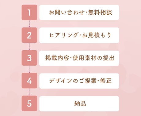 見やすく伝わる資料作成をいたします パッと見て気持ちが伝わる！そんな資料を心込めてお作りします。 イメージ2