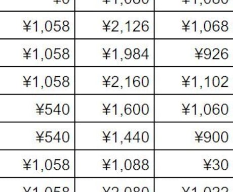 転売で稼ぐための仕入れリスト教えます 【2019年11月度実績アリ】これで稼ぎましょう。 イメージ1