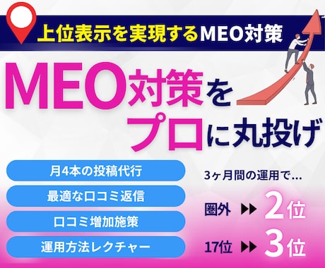 GoogleビジネスプロフィールのMEO対策します Googleマップからの集客アップのためのMEO対策 イメージ1