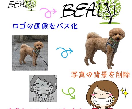 画像やワードデータなどをAiデータへ変換します 現役DTPオペレーターがお持ちのデータを修正いたします！！ イメージ2