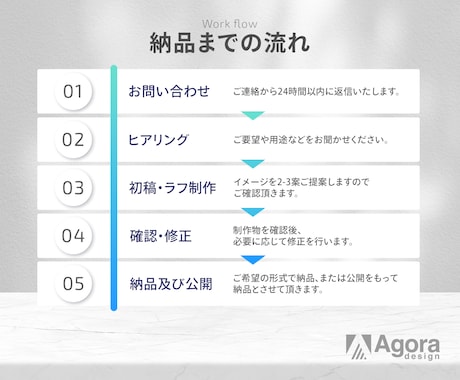 物販経験者webデザイナーがEC画像制作します クオリティを追及した画像で商品の魅力をもっと伝えませんか？ イメージ2