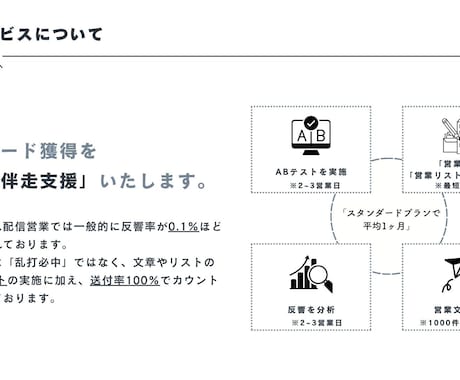 スタートアップ特化のアポ獲得代行いたします リストや文面の入れ替えを行いながらアポ獲得をサポート イメージ2