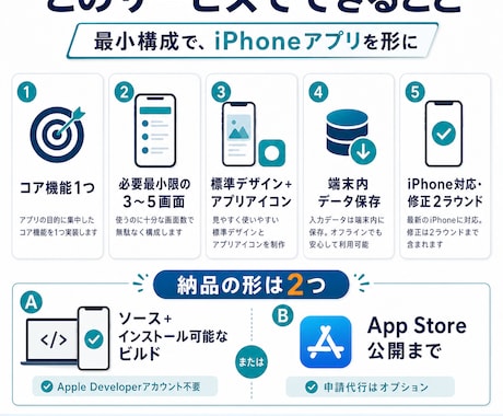 iOSの単機能アプリを2週間で開発します 固定価格・2週間でApp Store申請できる形まで イメージ2